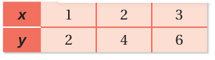 proportional-or-non-proportional-q2.png