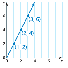 proportional-or-non-proportional-q2s.png