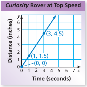 proportional-or-non-proportional-q3.png