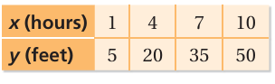 proportional-or-non-proportional-q4.png