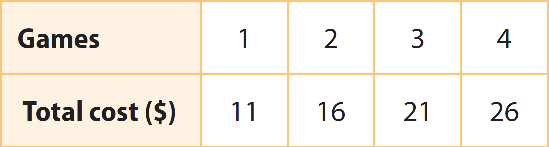 Graphing proportional relationships worksheet