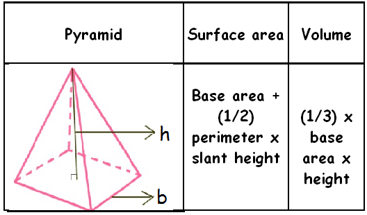 Introduction To Surface Area And Volume - Surface Area Of A Wall Formula