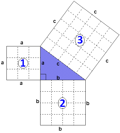 Image result for prove pythagorean theorem