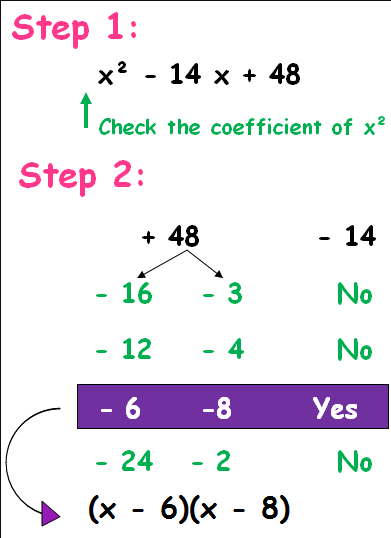 quadratic equation by factoring calculator
