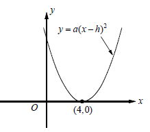 quadratic-equation-in-vertrex-form-q1