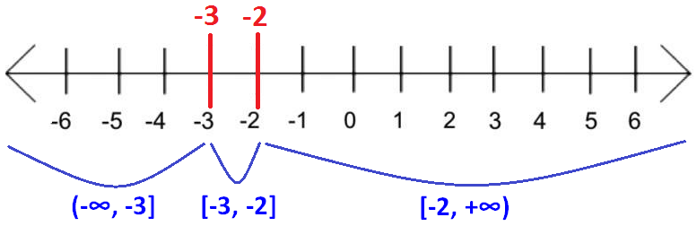 quadraticinequality2.png