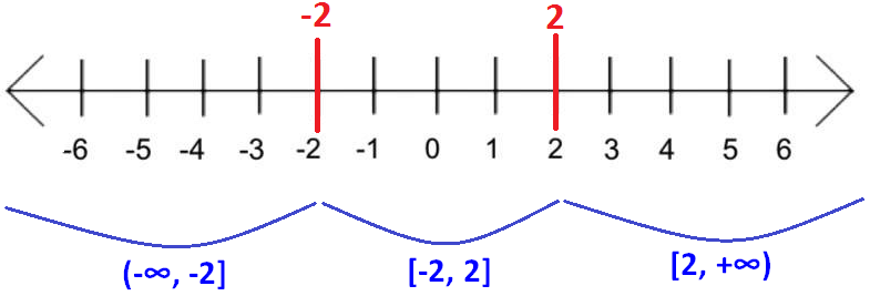 quadraticinequality7.png