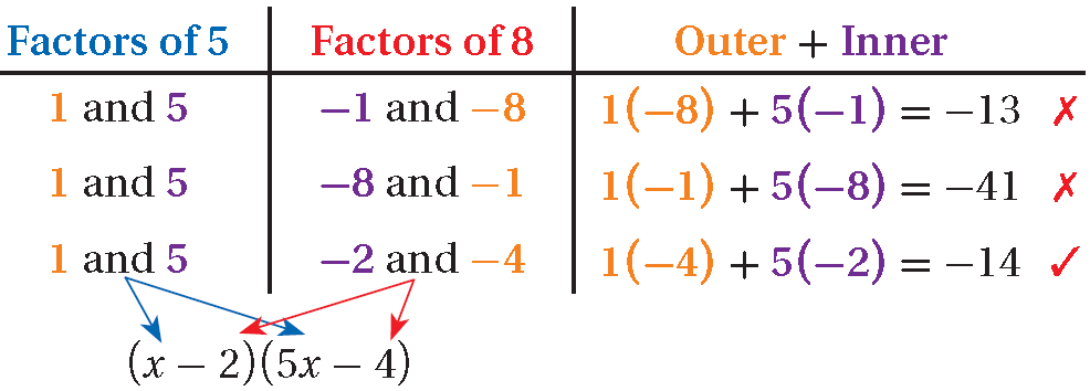 4x 2 )- 5x 12 0 factoring trinomials