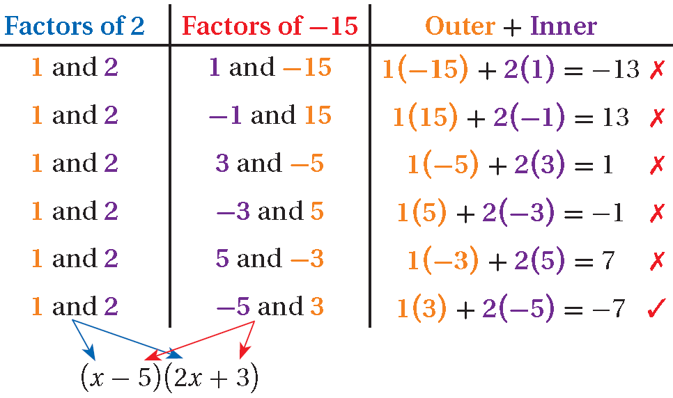 Factor each polynomial worksheet answers