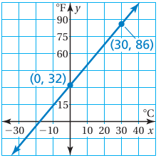 question-on-linear-fun-q1 question-on-linear-fun-q1