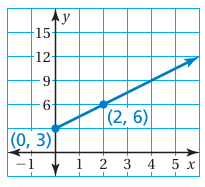 question-on-linear-fun-q2.png question-on-linear-fun-q2.png