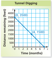 question-on-linear-fun-q3.png question-on-linear-fun-q3.png