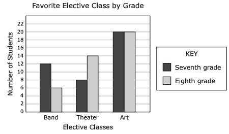 questions-on-reading-bar-graph-q1