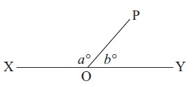 Quiz on Types of Angles