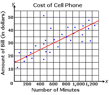 quiz-onslope-equation-q1 quiz-onslope-equation-q1
