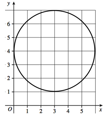 radius-and-center-from-eq-of-cricleq1