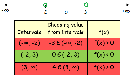 Solving rational inequalities worksheet