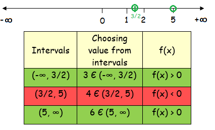 Solving Rational Inequalities Examples