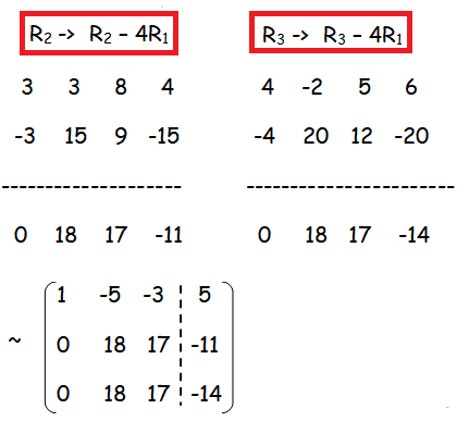 Solving System of Linear Equations by Rank Method