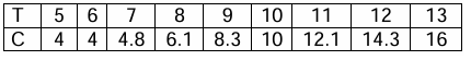 rate-of-change-wp-q1