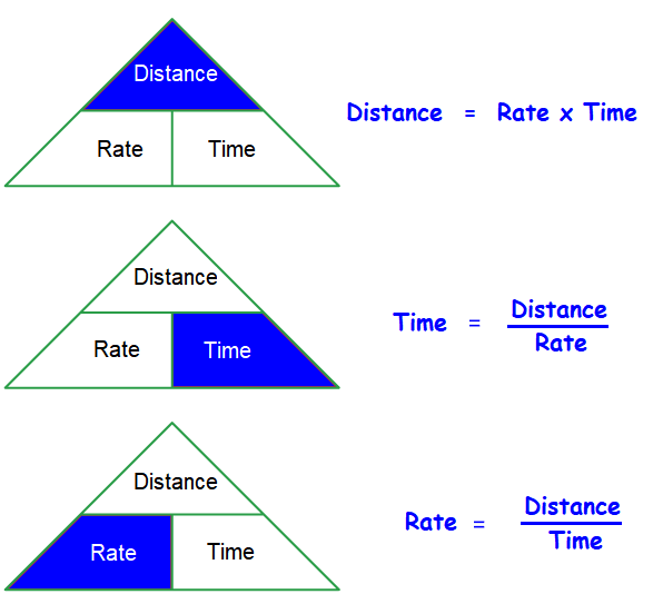 problem solving distance rate and time formulas lesson 6.5 answers