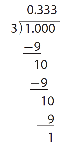 Expressing Rational Numbers As Decimals Worksheet