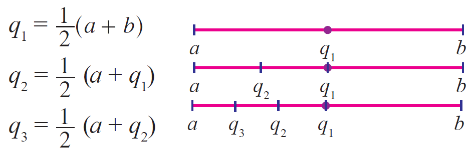 how many rational numbers between 2 and 4
