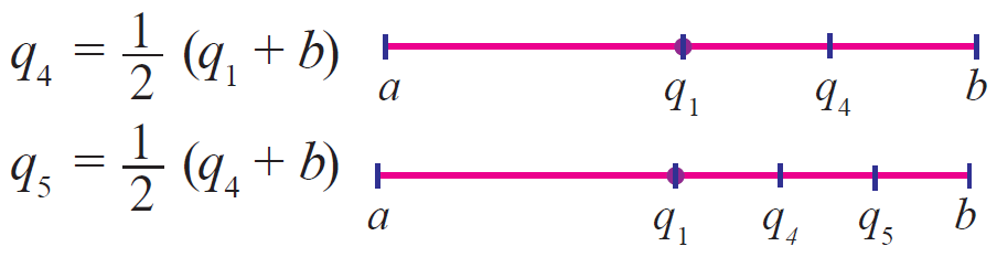 how many rational numbers between 1 2 and 1 4
