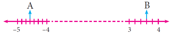 rationalnumbersonnumberline1