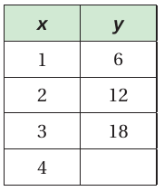 ratios-from-table-q1