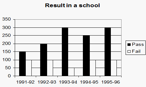 reading-bar-graph-q1 reading-bar-graph-q1