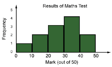 reading-bar-graph-q2.png reading-bar-graph-q2.png
