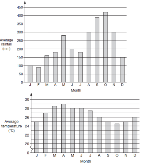 reading-bar-graph-q3.png reading-bar-graph-q3.png