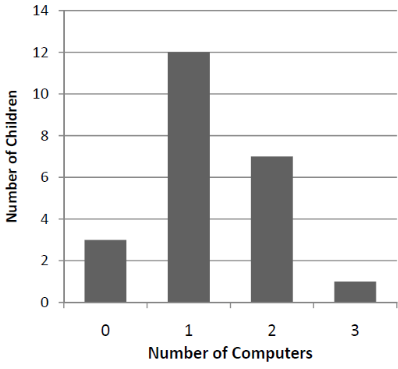 reading-bar-graph-q4.png reading-bar-graph-q4.png