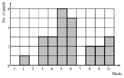 reading-bar-graph-q5.png reading-bar-graph-q5.png