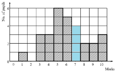 reading-bar-graph-q5s.png reading-bar-graph-q5s.png