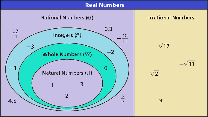 40 Classifying Real Numbers Worksheet Worksheet Resource chart-of-perfect-square-roots