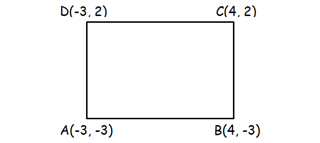 How to Check if Given Four Points Form a Rectangle