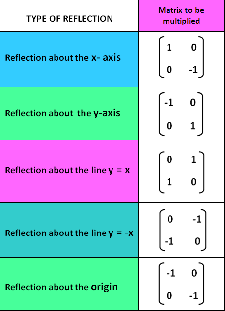 Reflection Transformation Matrix Reflection Transformation Matrix