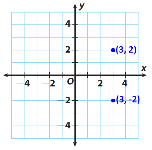 Reflecting In The Coordinate Plane