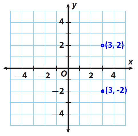 Reflections In The Coordinate Plane Worksheet