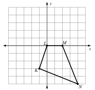 Reflection Over x Axis