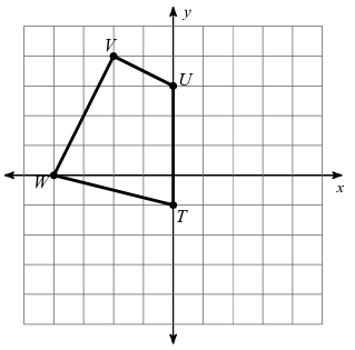 Reflection Over x Axis
