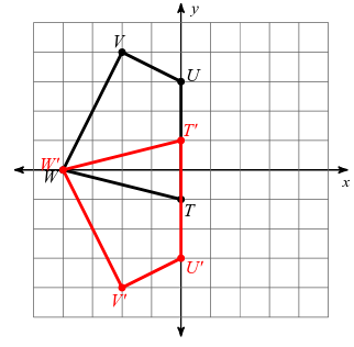 Reflection Over x Axis