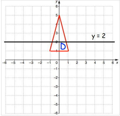 reflection-in-coordinate-plane-q1p1.png