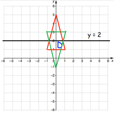 reflection-in-coordinate-plane-q1p2.png