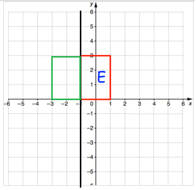 reflection-in-coordinate-plane-q2p1.png
