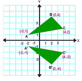 Reflection Transformation Matrix