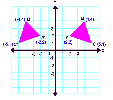 Reflection Transformation Matrix