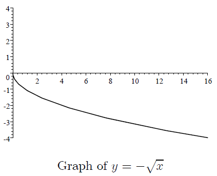 Reflection Through X Axis